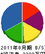 田邉塗装工業 貸借対照表 2011年8月期