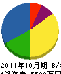 ヒロカワ 貸借対照表 2011年10月期
