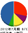 小松ウォール福井販売 貸借対照表 2012年7月期