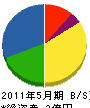 長谷川工務店 貸借対照表 2011年5月期