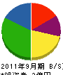関西塗研工業 貸借対照表 2011年9月期