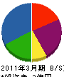 鈴正 貸借対照表 2011年3月期