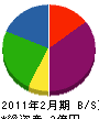 ヒシダカ 貸借対照表 2011年2月期