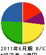 田中造園土木 貸借対照表 2011年6月期