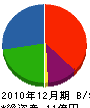 三崎組 貸借対照表 2010年12月期