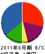 ヤマコウ 貸借対照表 2011年8月期