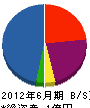 呉羽工業 貸借対照表 2012年6月期