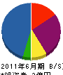 中村鉄工 貸借対照表 2011年6月期