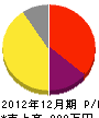 みのり会 損益計算書 2012年12月期