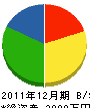 川先土木 貸借対照表 2011年12月期