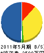 椎名電気工業 貸借対照表 2011年5月期
