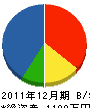 京庭 貸借対照表 2011年12月期