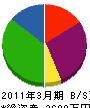 柿澤建設 貸借対照表 2011年3月期