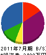 島田内装表具 貸借対照表 2011年7月期