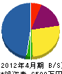 宮島電興 貸借対照表 2012年4月期