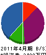 石川設備 貸借対照表 2011年4月期