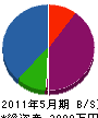 長谷川組 貸借対照表 2011年5月期