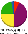 橋本建設 貸借対照表 2012年5月期