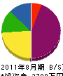 山本水道 貸借対照表 2011年8月期