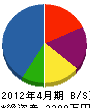 神興電気工務所 貸借対照表 2012年4月期