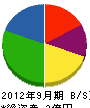 熊本緑研 貸借対照表 2012年9月期