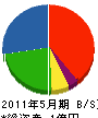 宮尾組 貸借対照表 2011年5月期