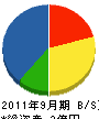 稲村工業 貸借対照表 2011年9月期