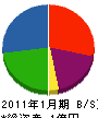 昭和技建 貸借対照表 2011年1月期