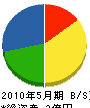 小嶋建設 貸借対照表 2010年5月期