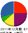 松江電水工業 貸借対照表 2011年12月期