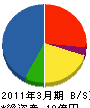 伊藤忠ケーブルシステム 貸借対照表 2011年3月期