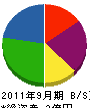 長崎電建工業 貸借対照表 2011年9月期