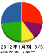 小島商事 貸借対照表 2012年1月期