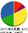 宮島電気工事 貸借対照表 2011年4月期
