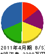 小柳電気商会 貸借対照表 2011年4月期