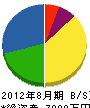 渡邊業務店 貸借対照表 2012年8月期