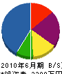 宮田組 貸借対照表 2010年6月期