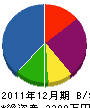 福嶋電設 貸借対照表 2011年12月期