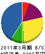 千葉電気設備 貸借対照表 2011年3月期