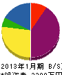横田水道 貸借対照表 2013年1月期
