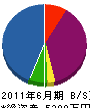 長谷建設 貸借対照表 2011年6月期