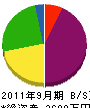 雄＊電設 貸借対照表 2011年9月期