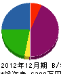 亀山工業 貸借対照表 2012年12月期