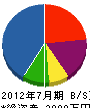 辻本水道 貸借対照表 2012年7月期