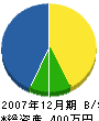 松浦電気 貸借対照表 2007年12月期