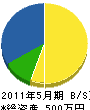 横浜音響社 貸借対照表 2011年5月期