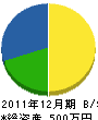 大和塗装店 貸借対照表 2011年12月期 大和塗装店 貸借対照表 2011年12月期