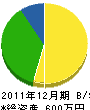 江崎建設 貸借対照表 2011年12月期