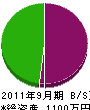 武田工業 貸借対照表 2011年9月期