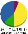 黒坂ポンプ店 貸借対照表 2011年12月期